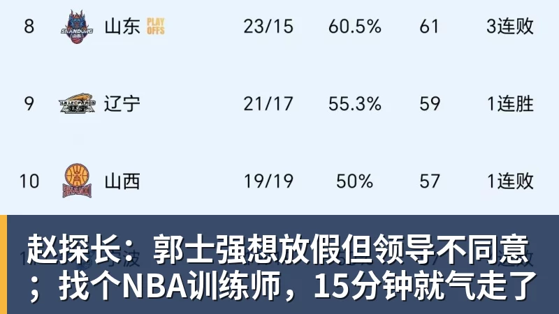 星空体育首页赵探长：郭士强想放假但领导不同意；找个NBA训练师，15分钟就气走了